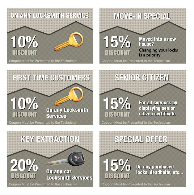 Pittsburgh Elite Locksmith, Pittsburgh, PA 412-226-6524 - coupons-n-72